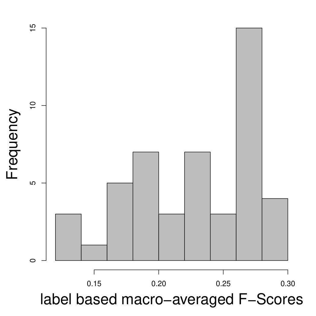 Figure 27