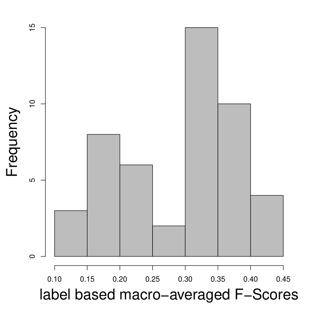 Figure 28