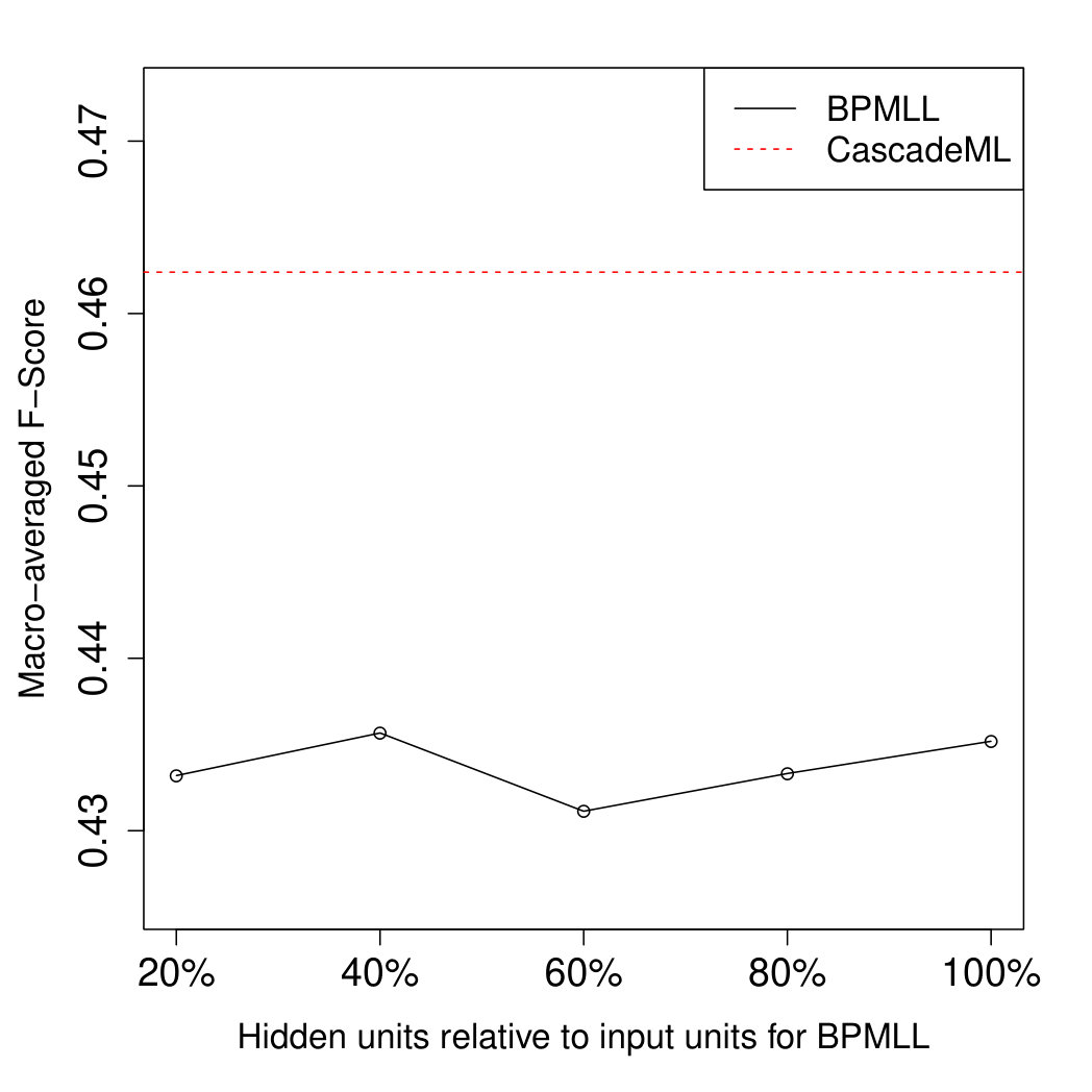 Figure 29