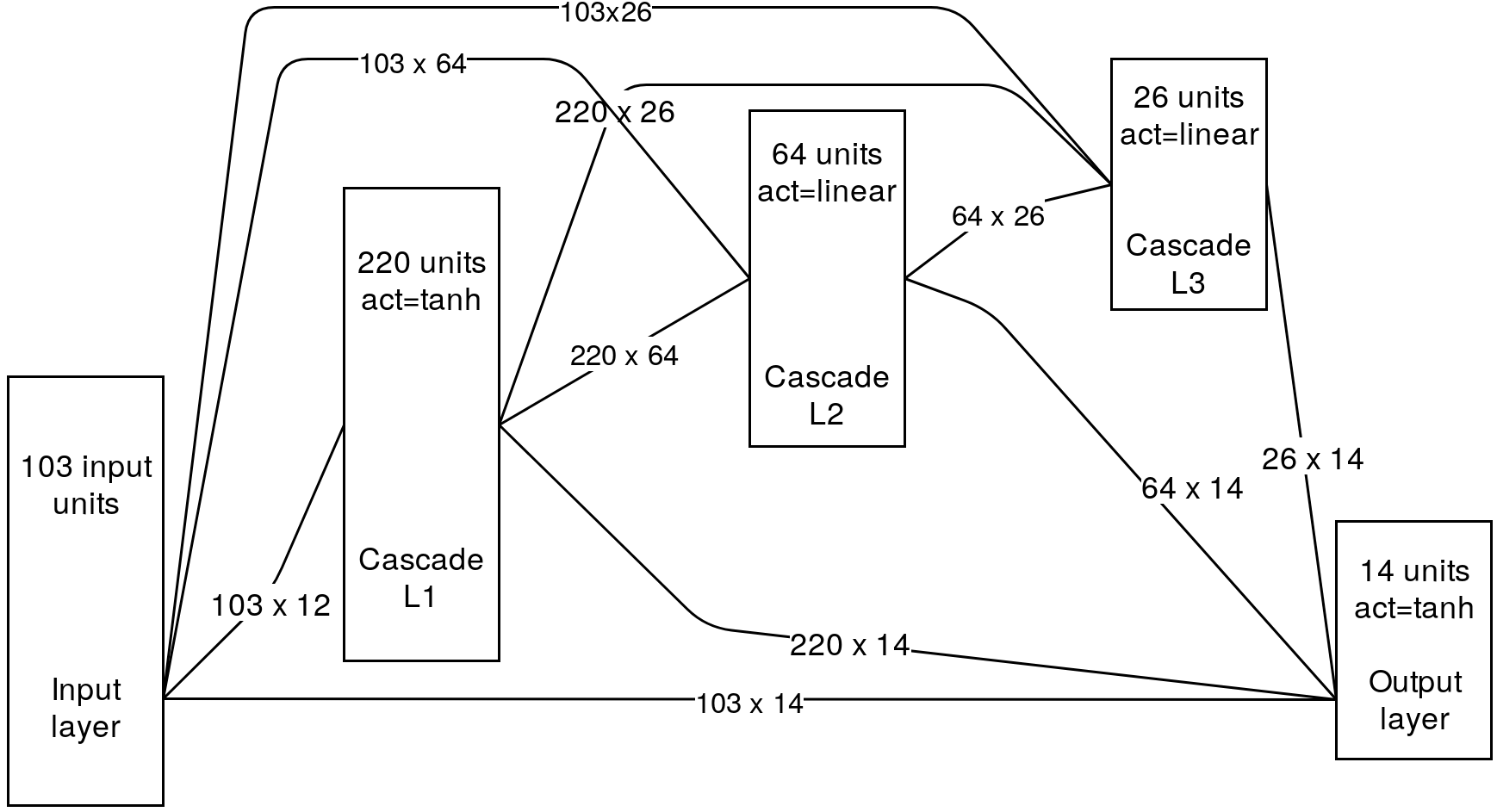 Figure 30