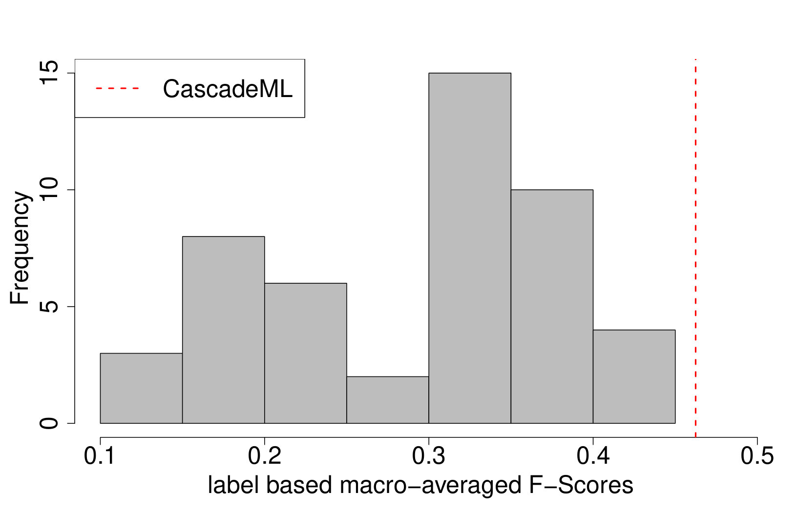 Figure 32