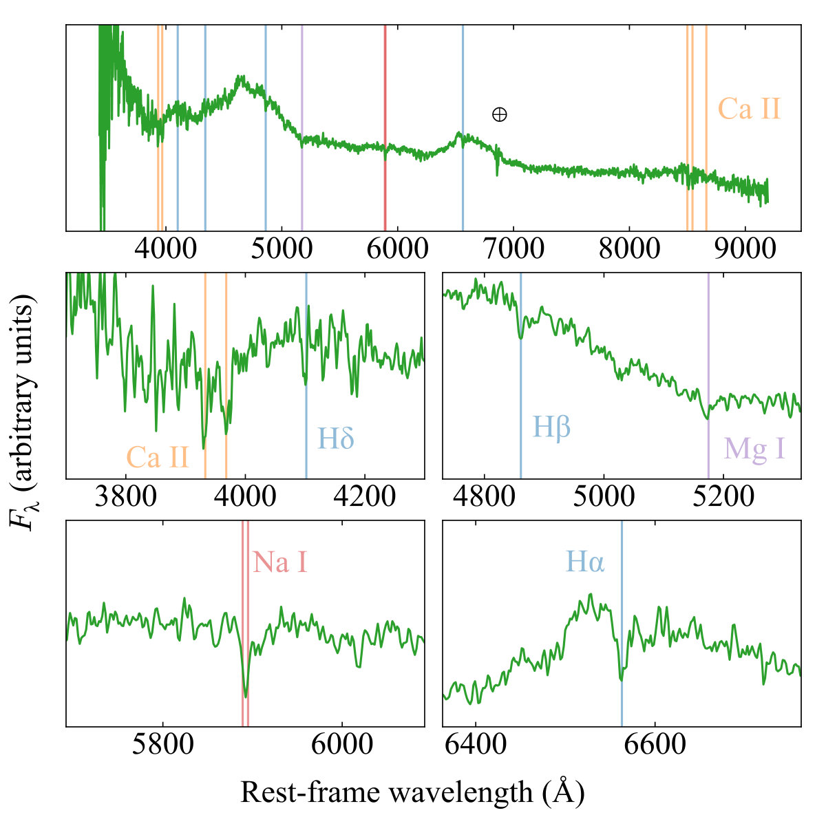 Figure 10