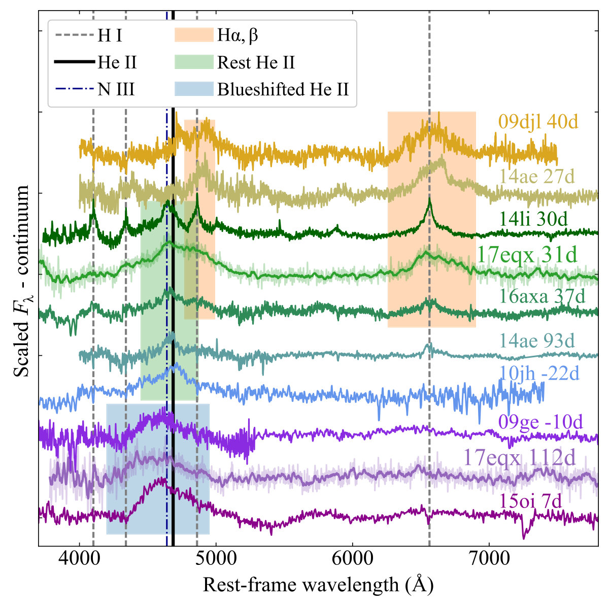 Figure 13