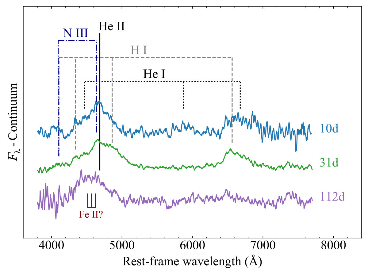 Figure 15
