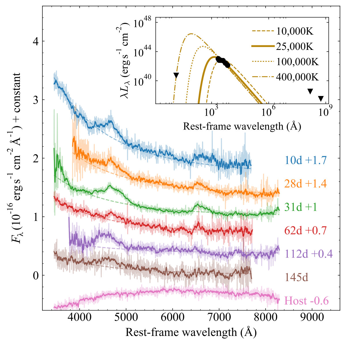 Figure 16