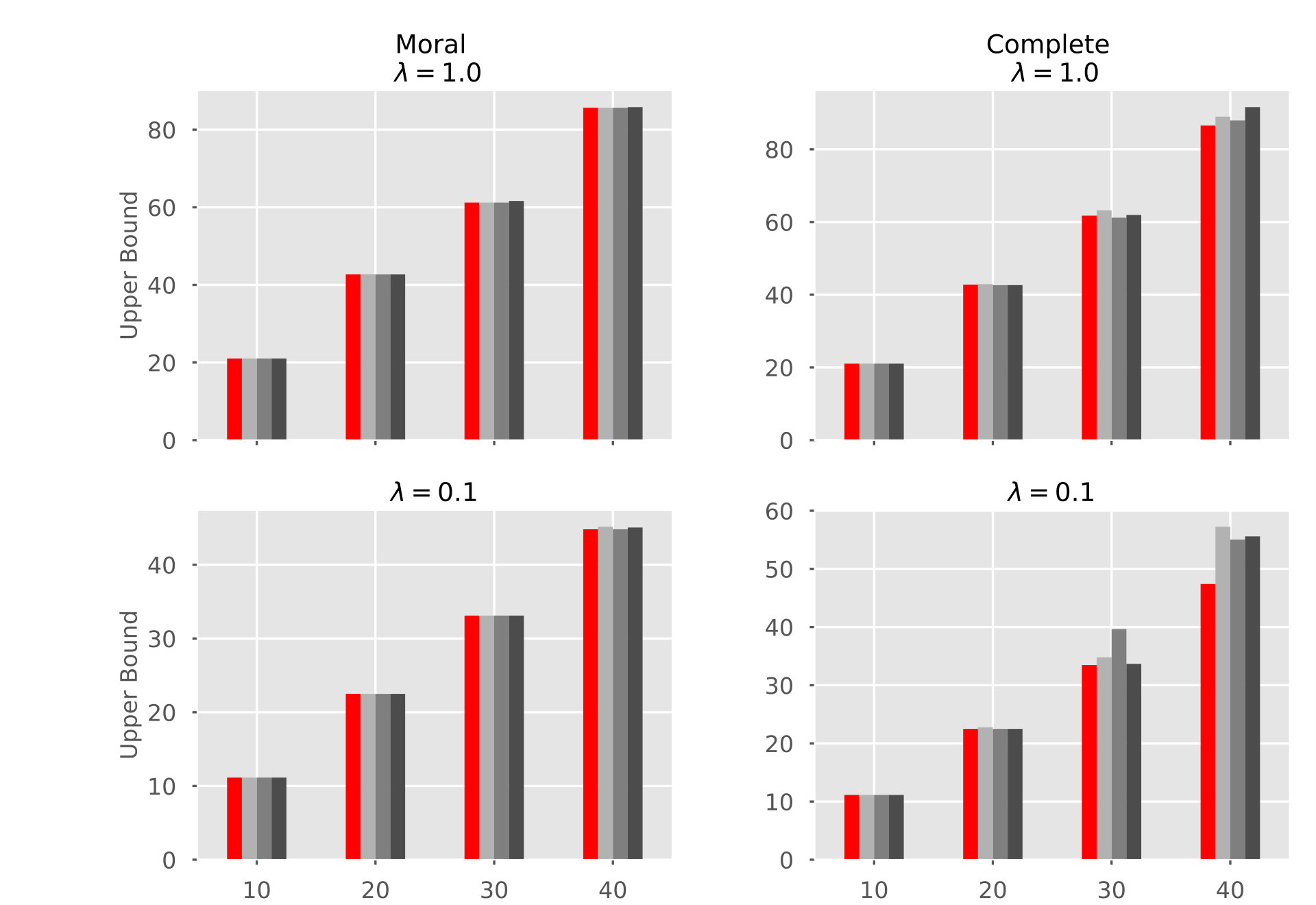 Figure 11
