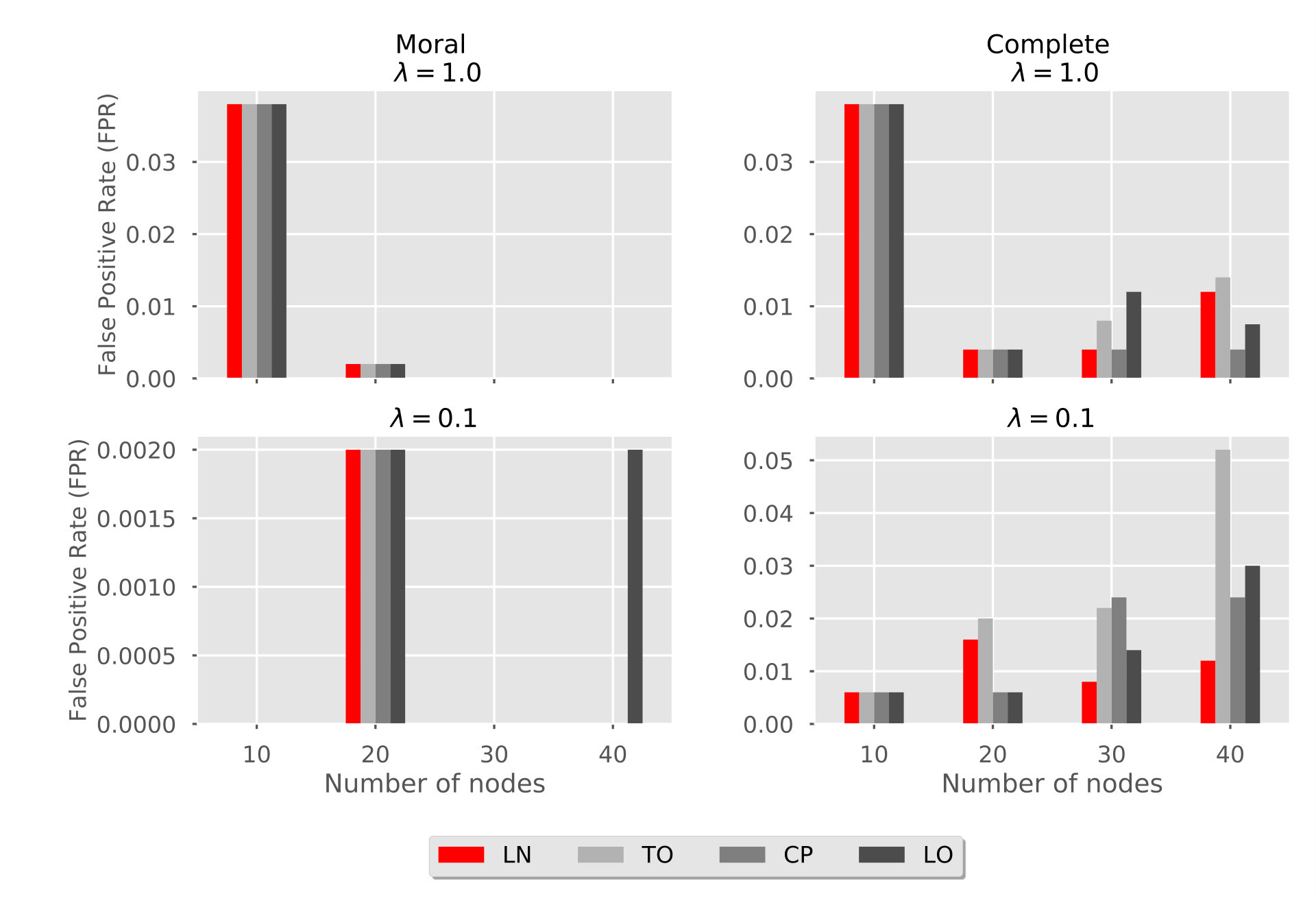 Figure 14