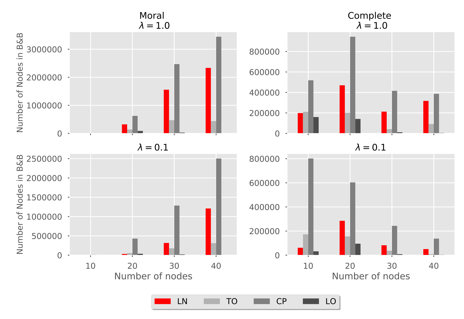 Figure 16