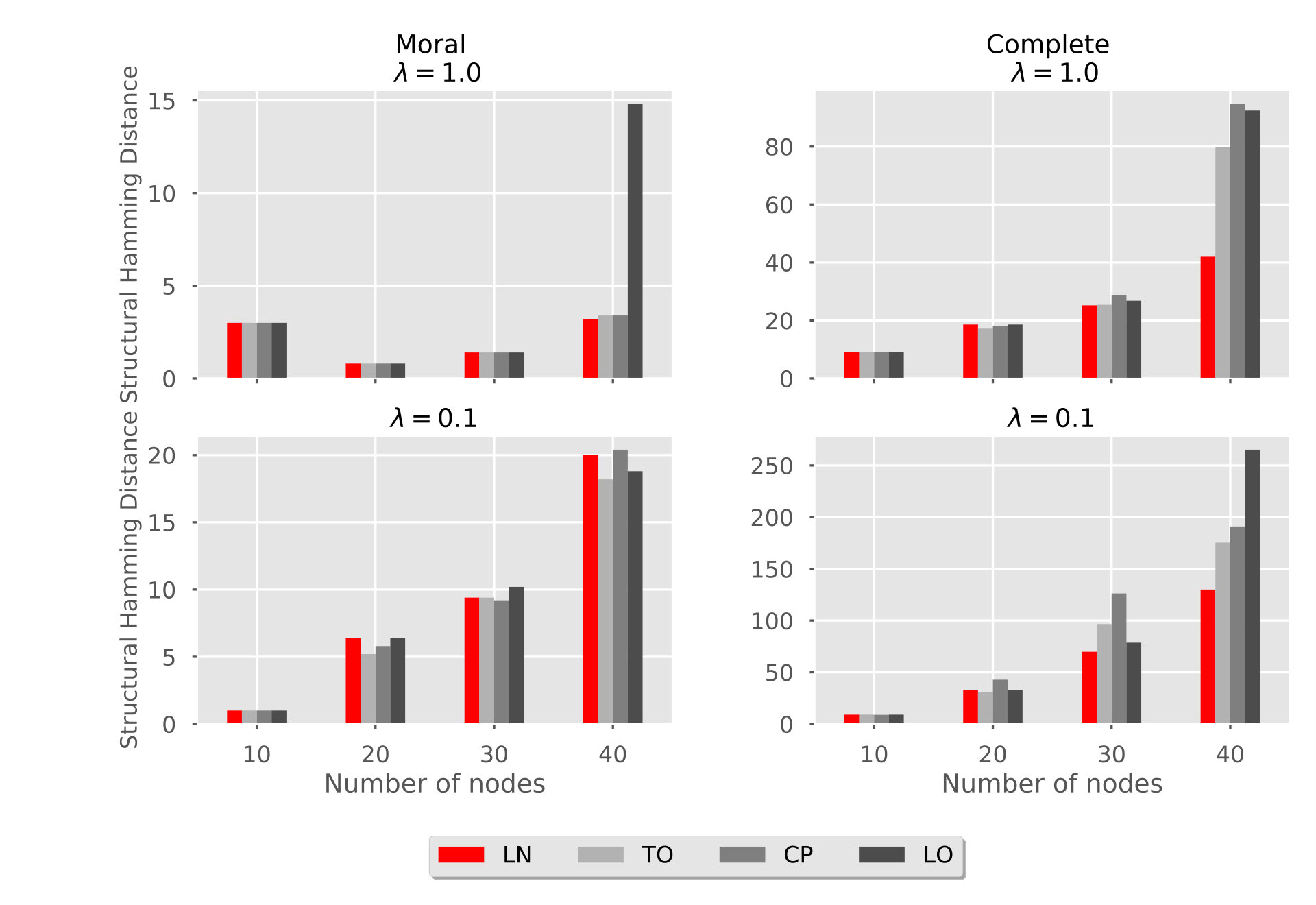 Figure 21