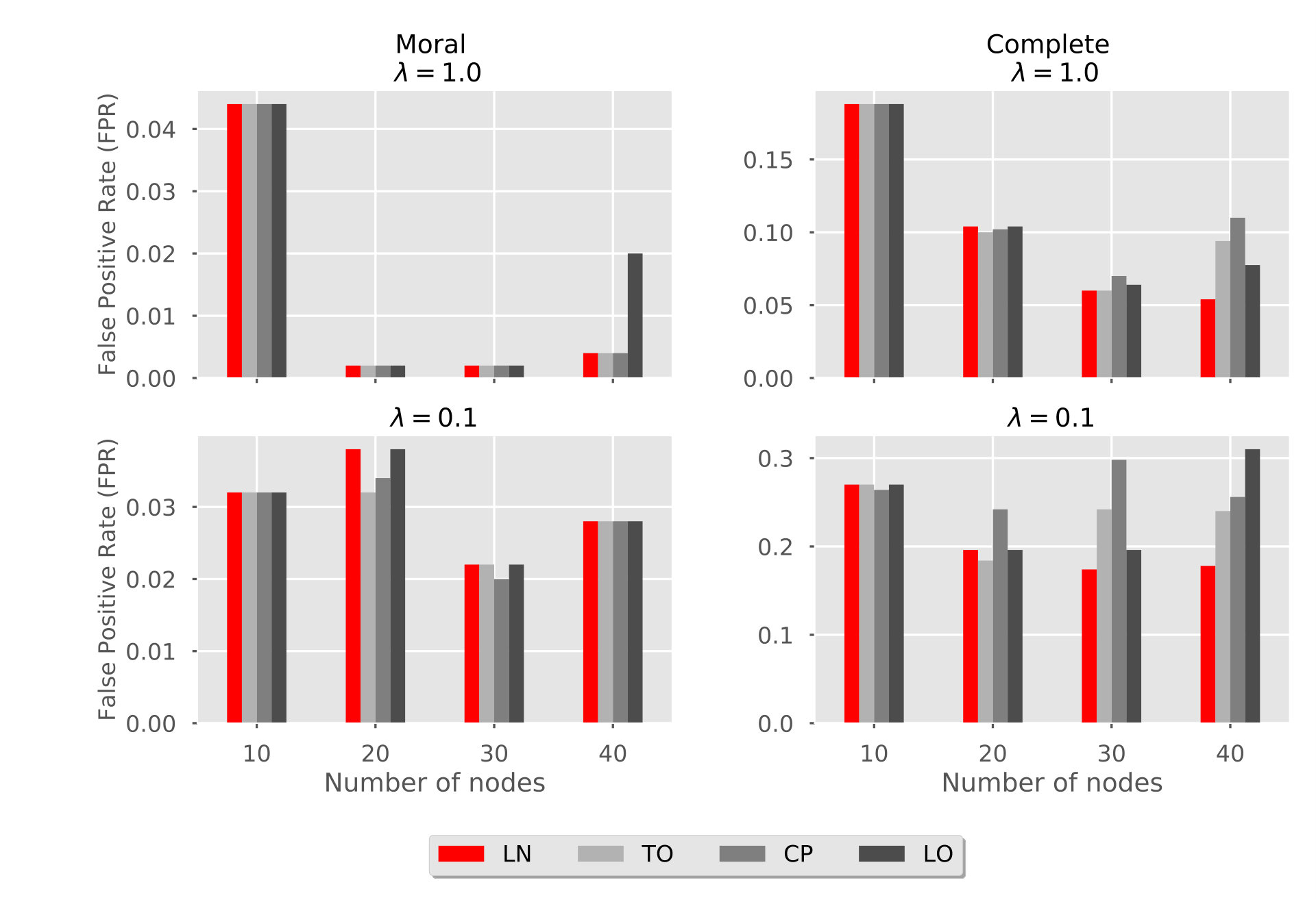 Figure 22
