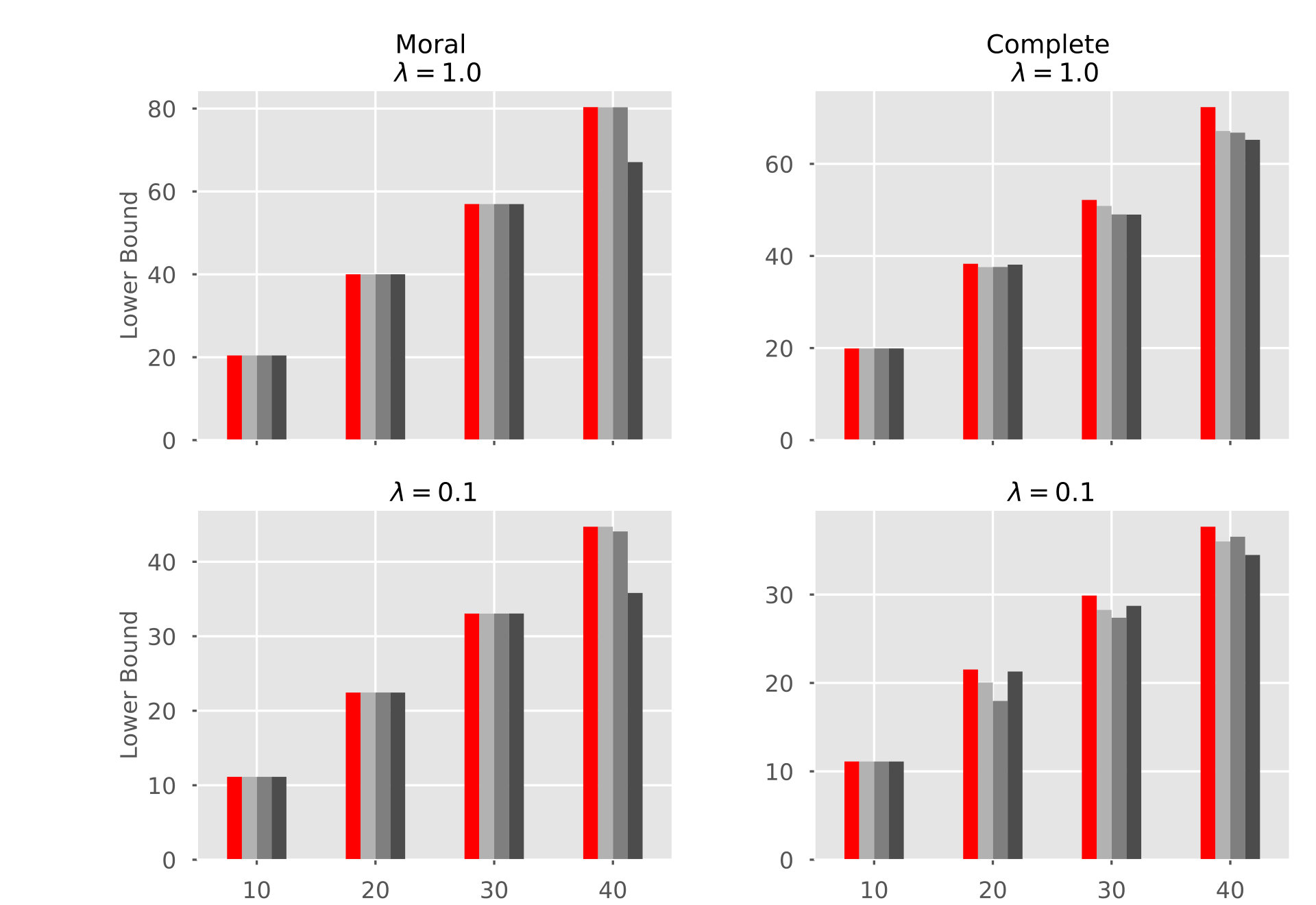 Figure 23