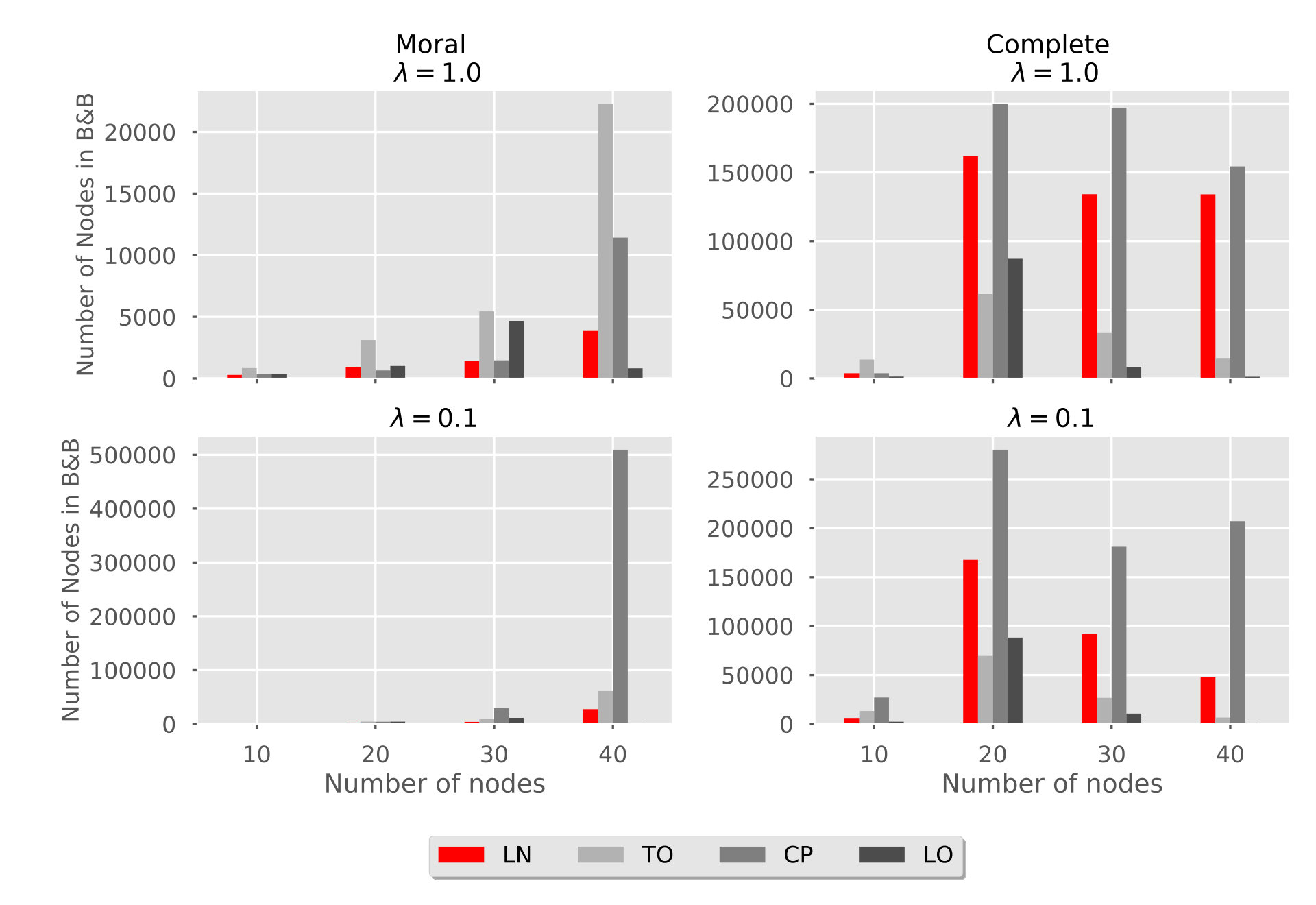 Figure 24