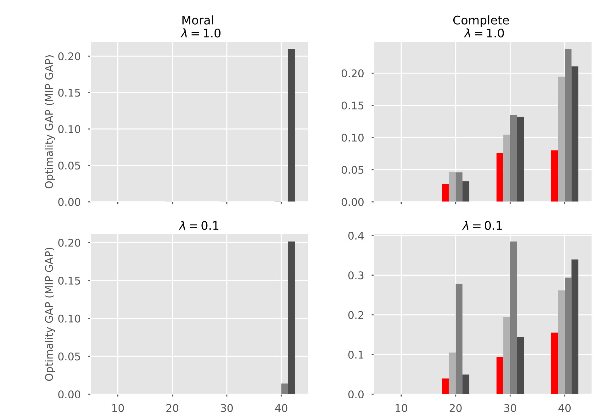 Figure 25