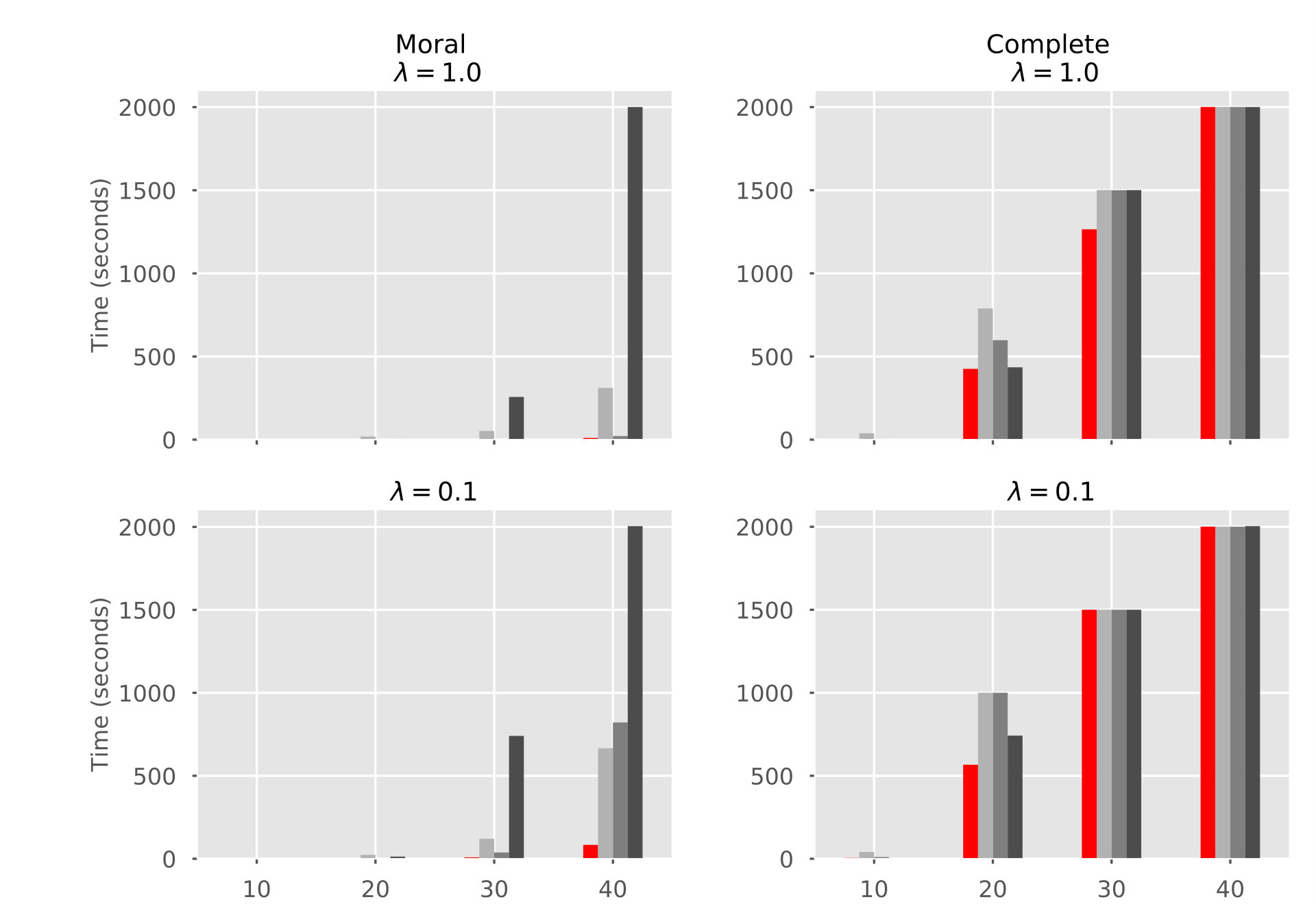 Figure 26