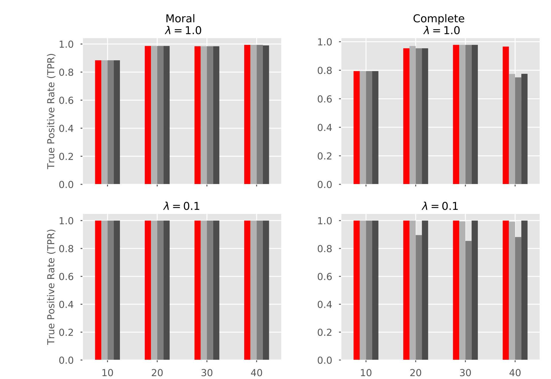 Figure 27