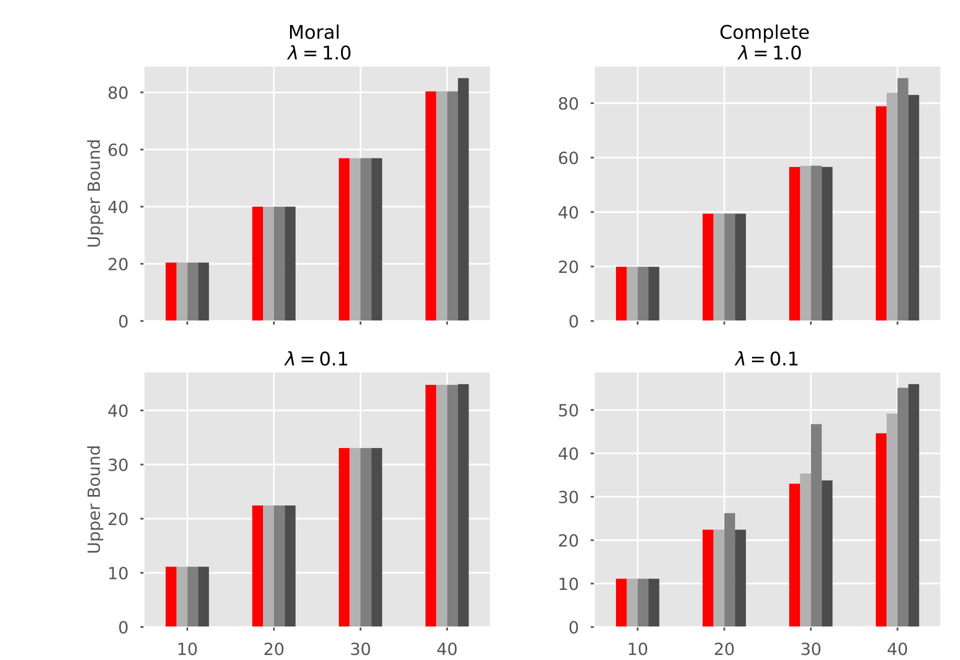 Figure 28