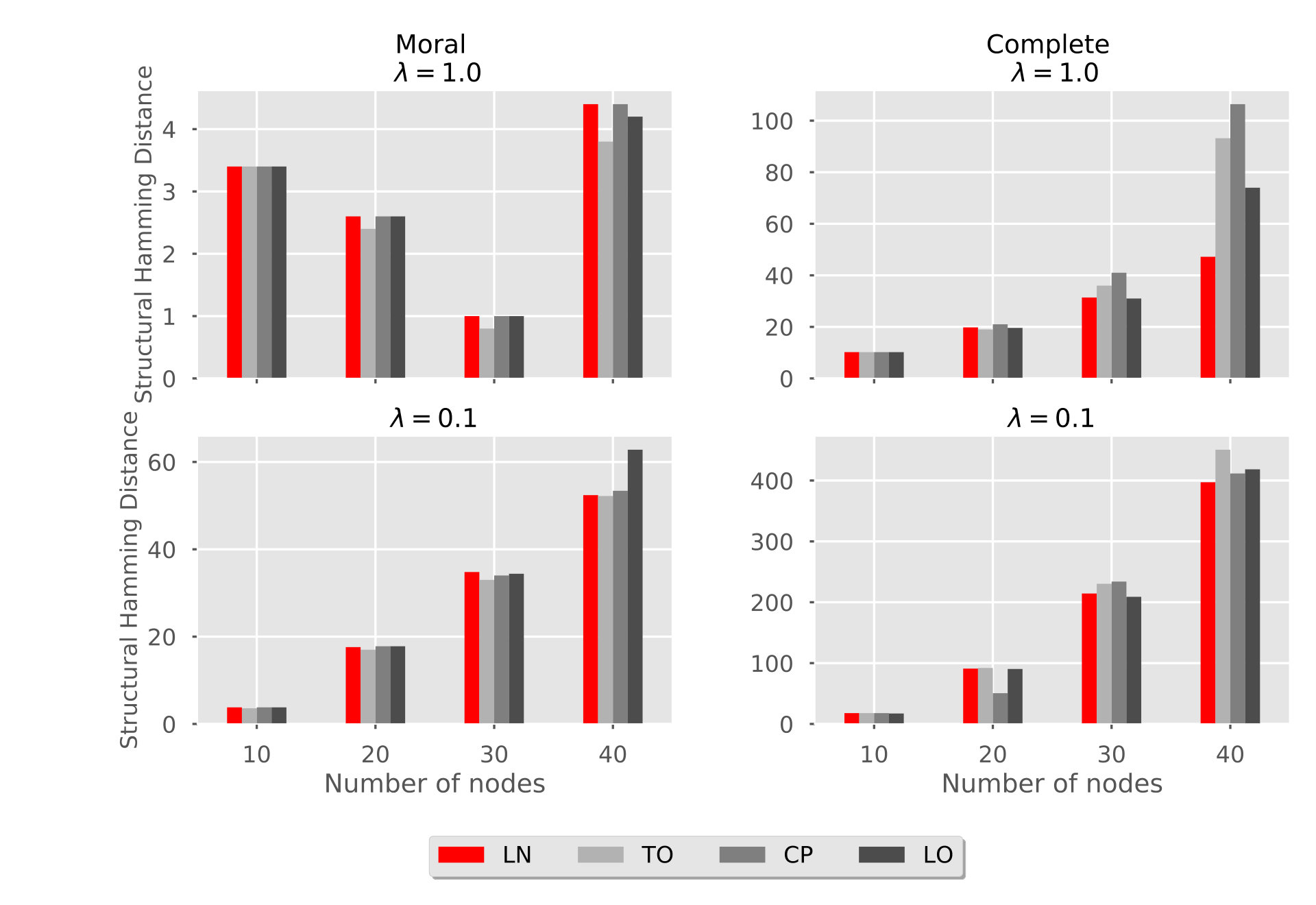 Figure 29