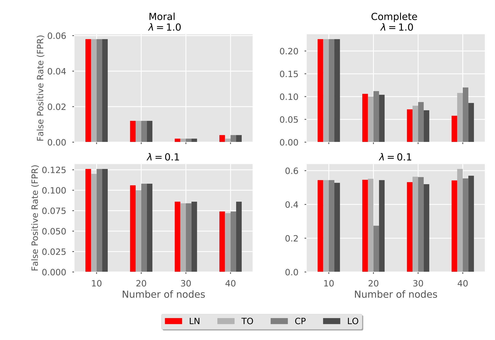 Figure 30