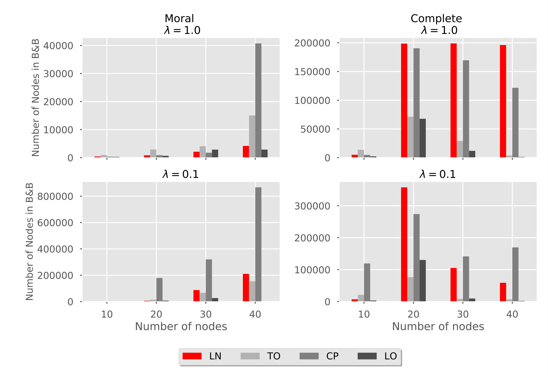 Figure 32