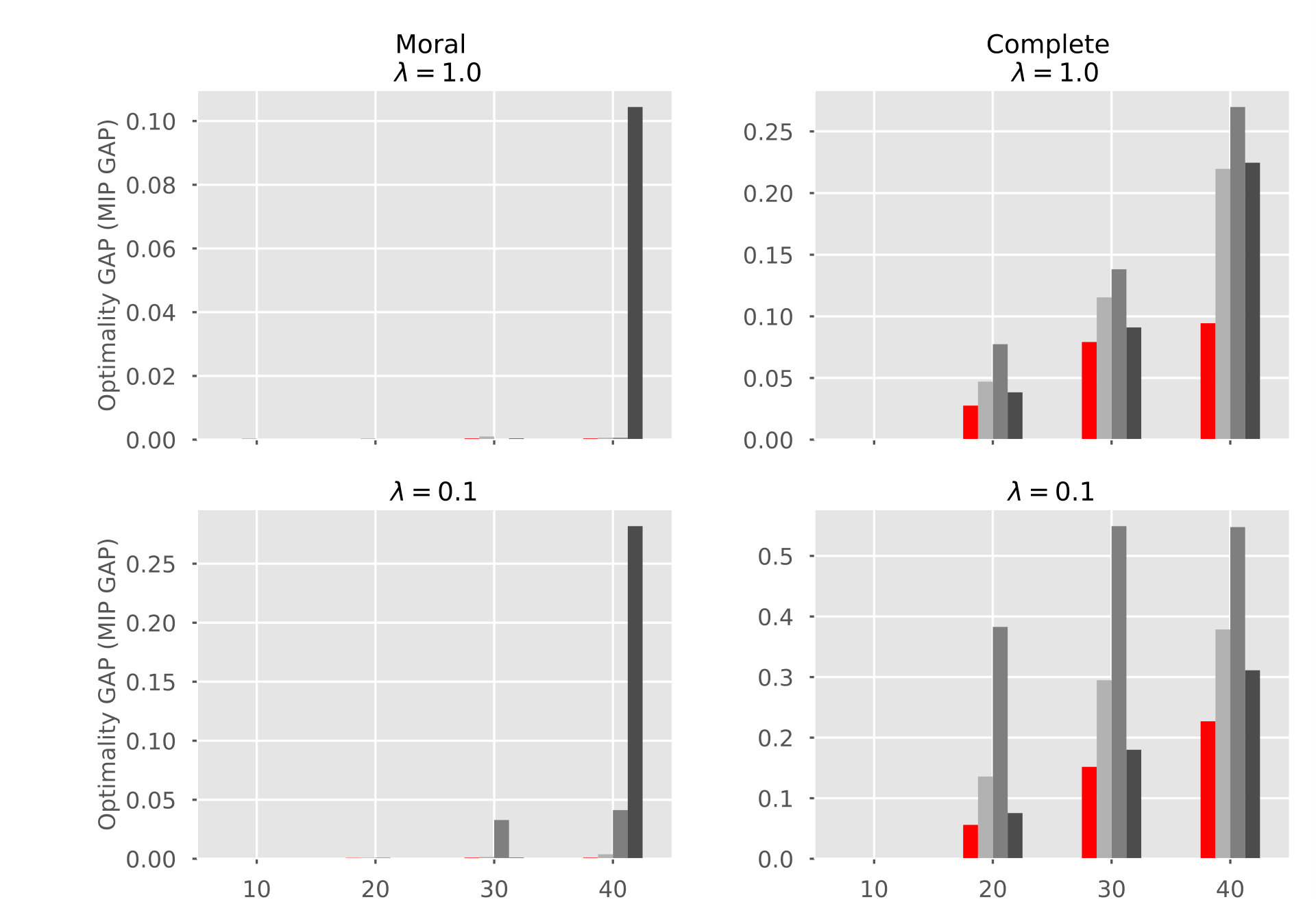 Figure 33