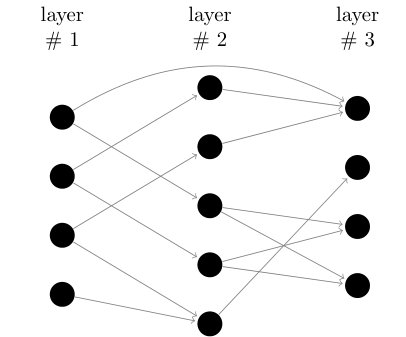 Figure 37