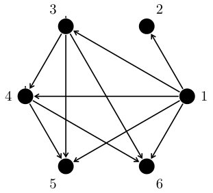Figure 38