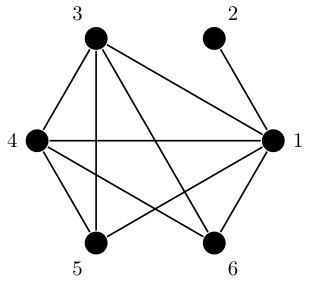 Figure 40