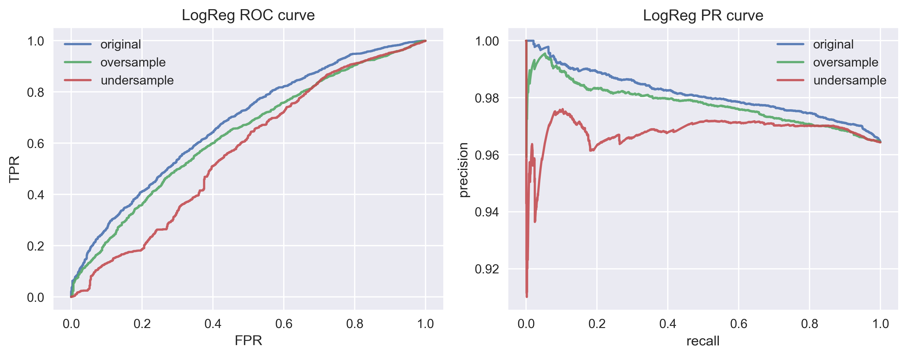 Figure 24