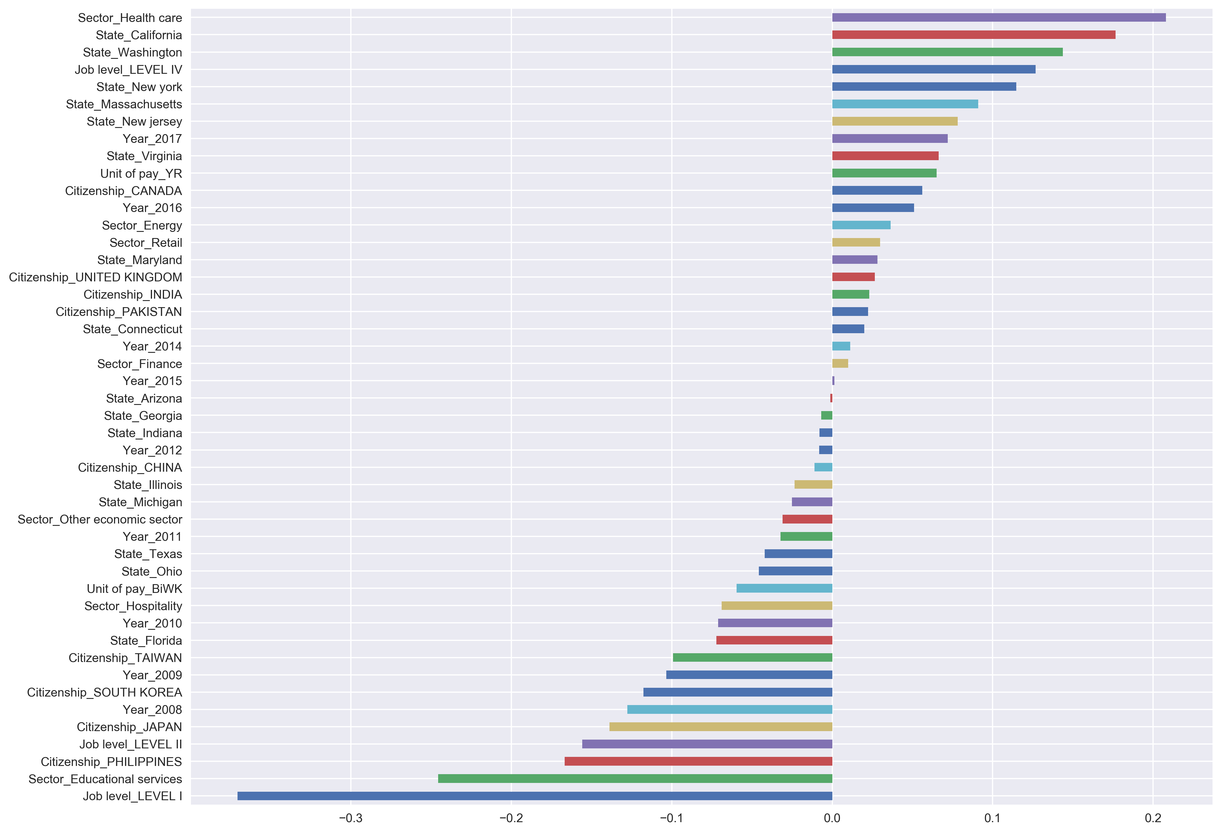 Figure 25