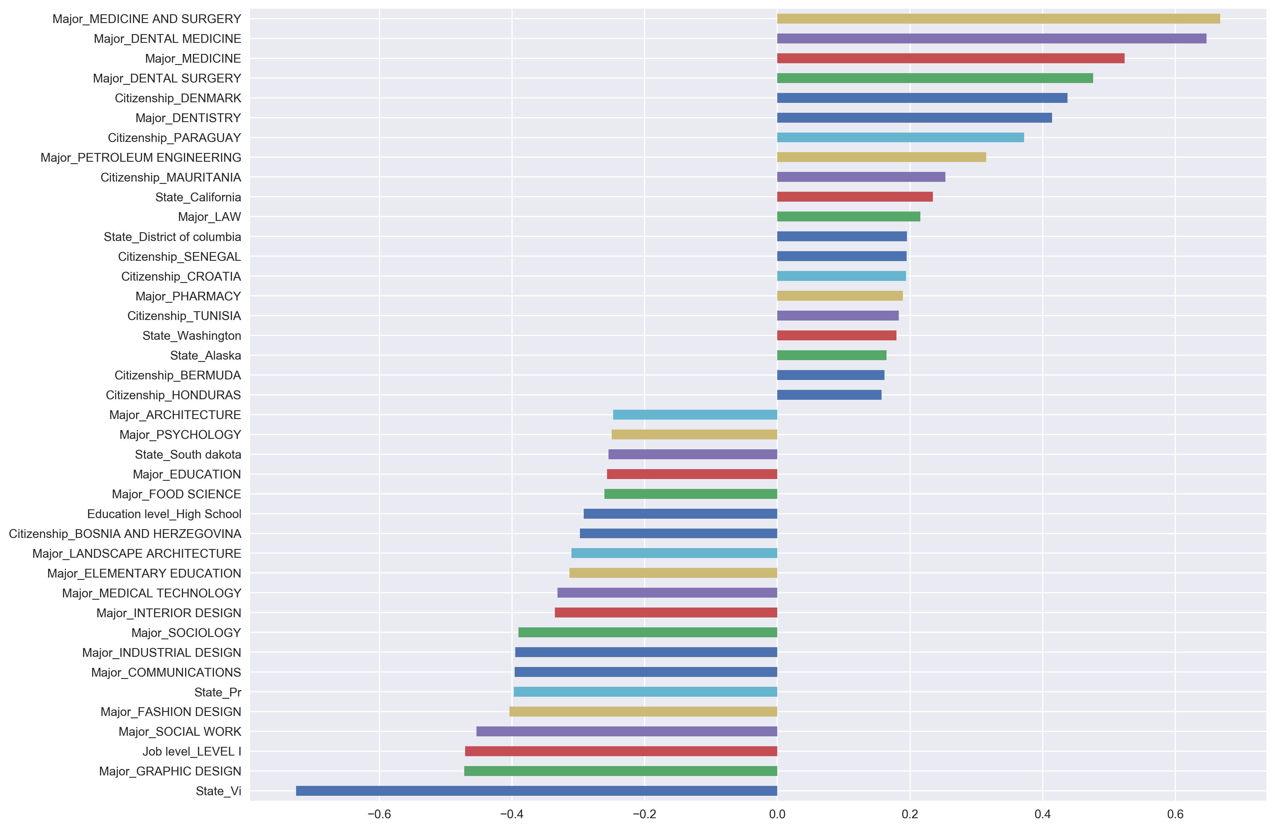 Figure 26