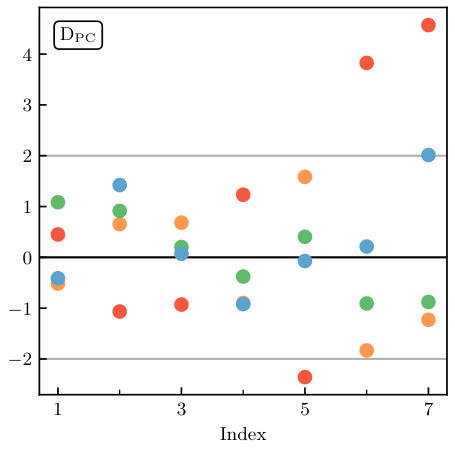 Figure 17