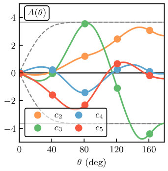 Figure 18