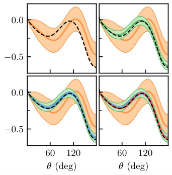 Figure 19