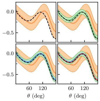 Figure 20