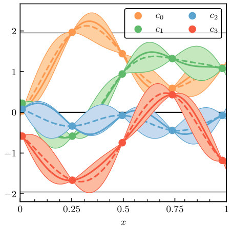 Figure 21