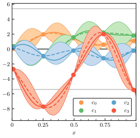 Figure 22
