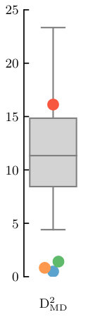 Figure 23