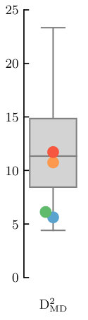 Figure 24