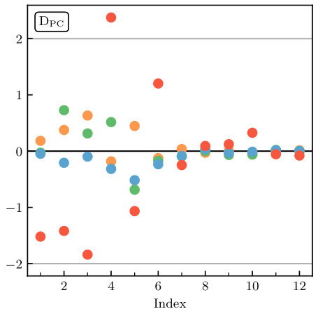Figure 25