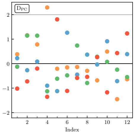 Figure 26