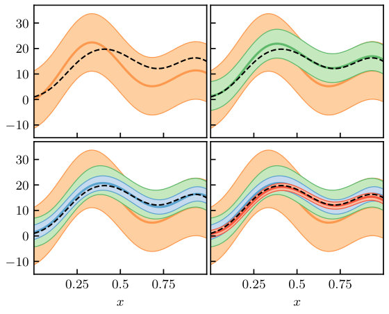 Figure 27