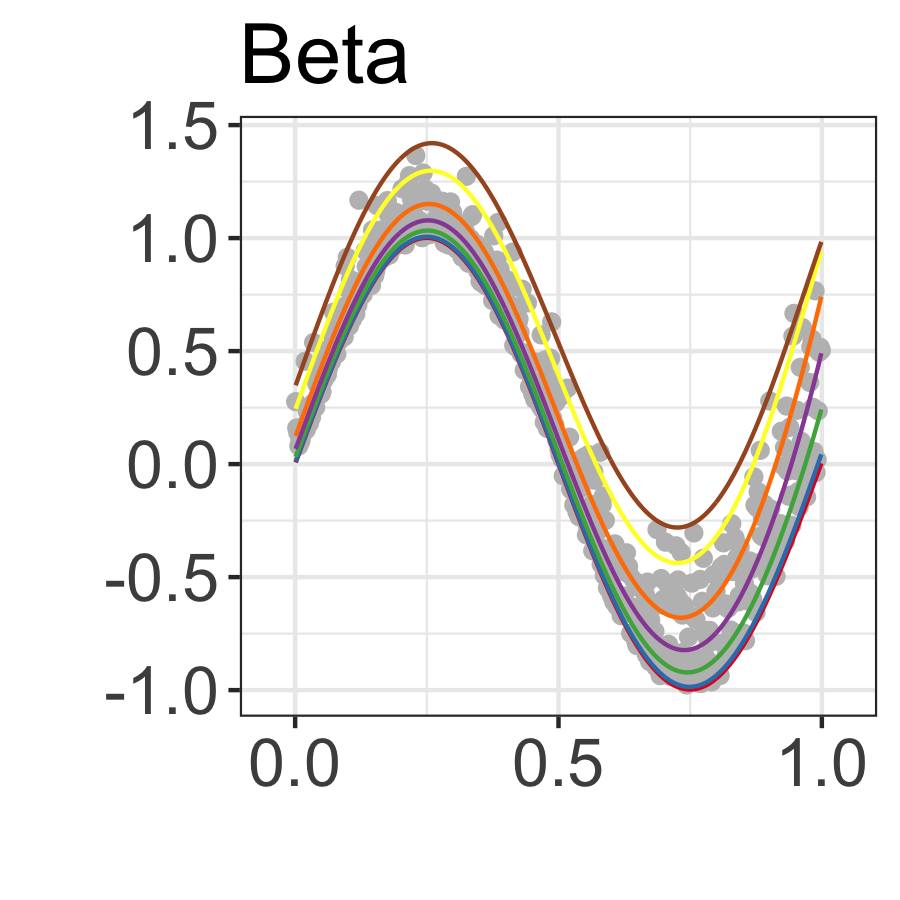 Figure 19
