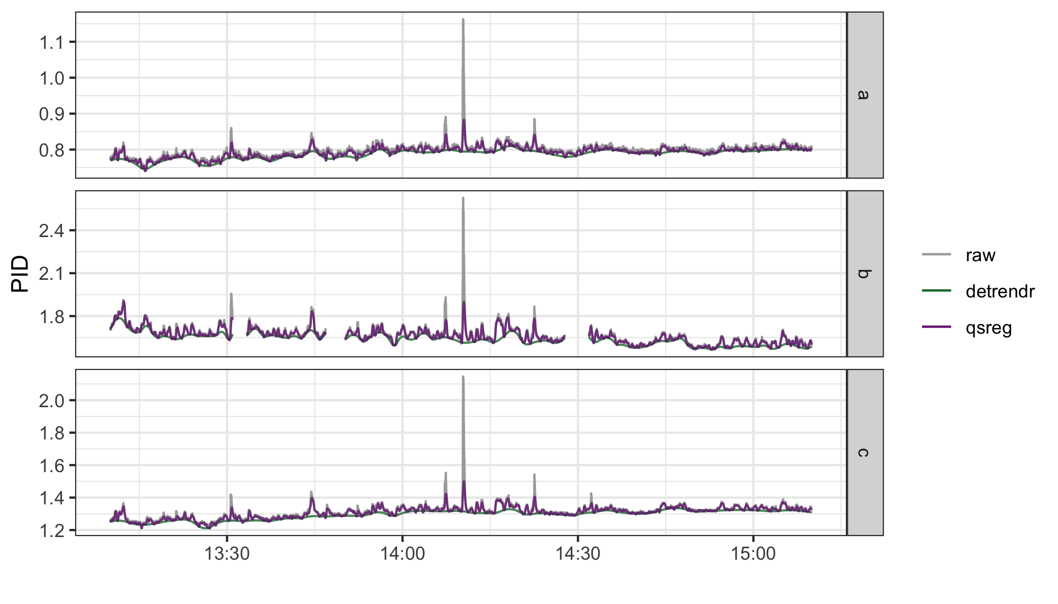 Figure 20