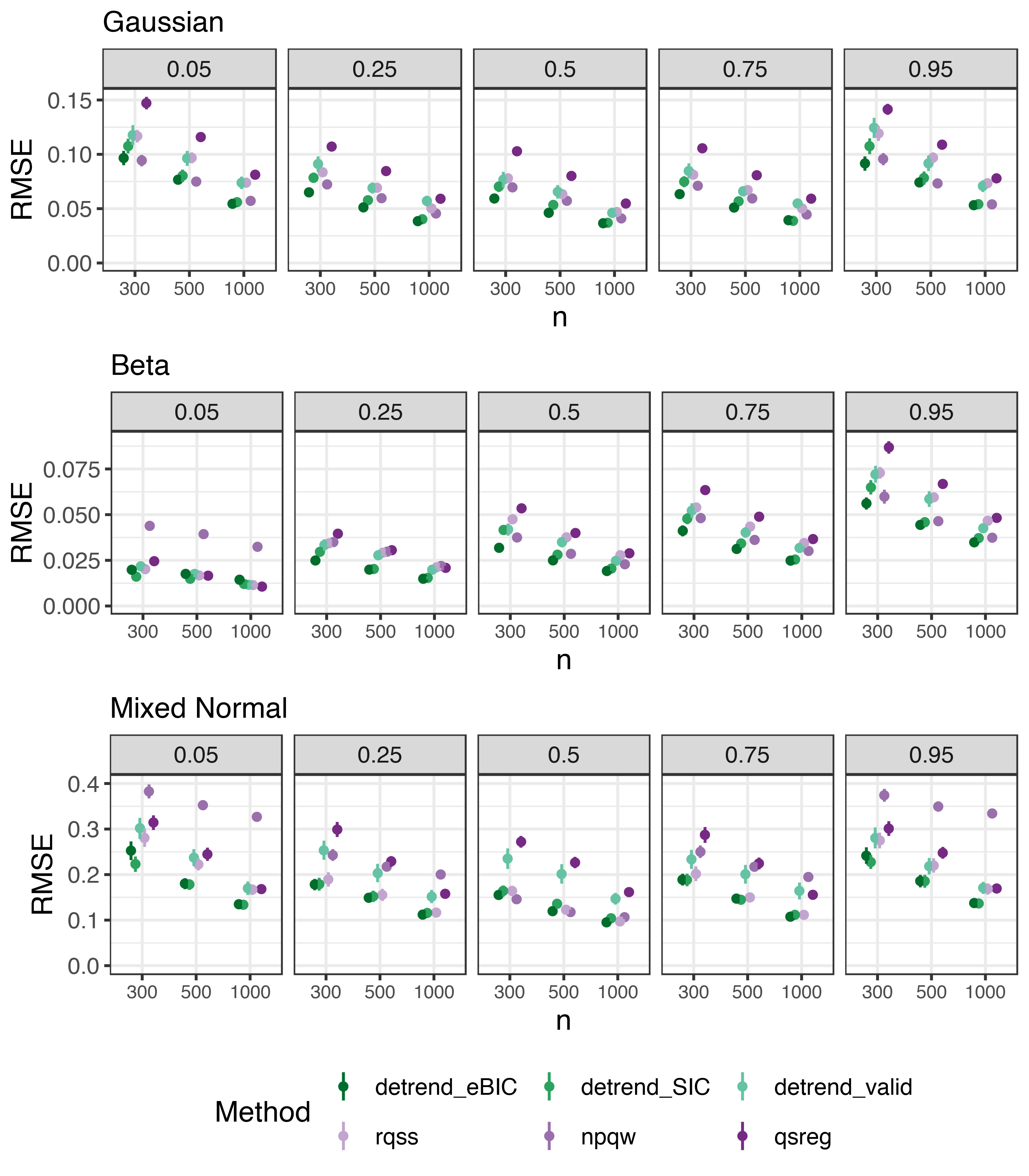 Figure 21