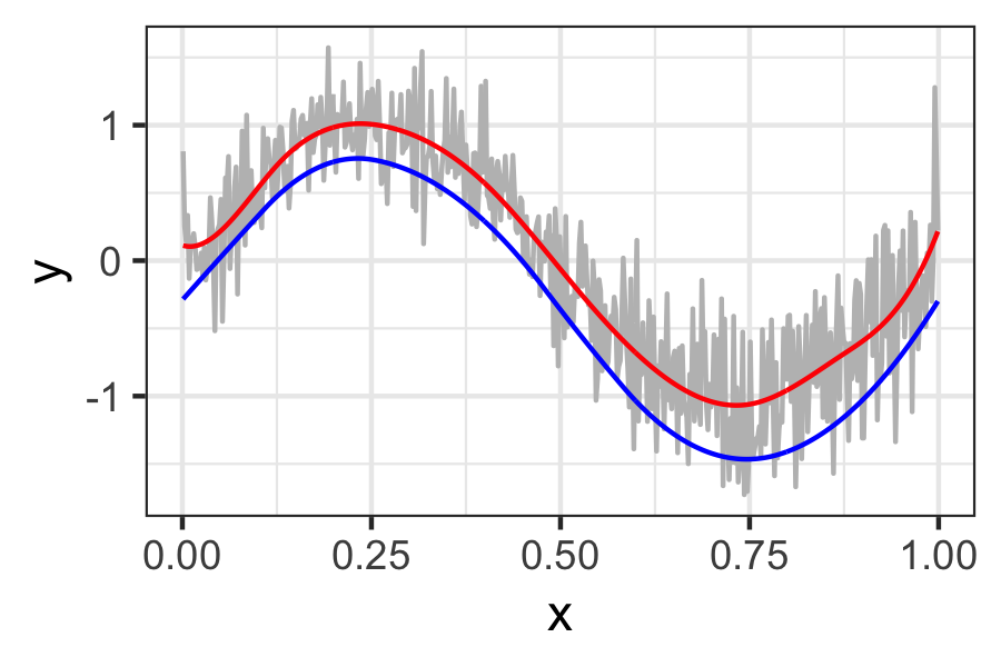 Figure 22