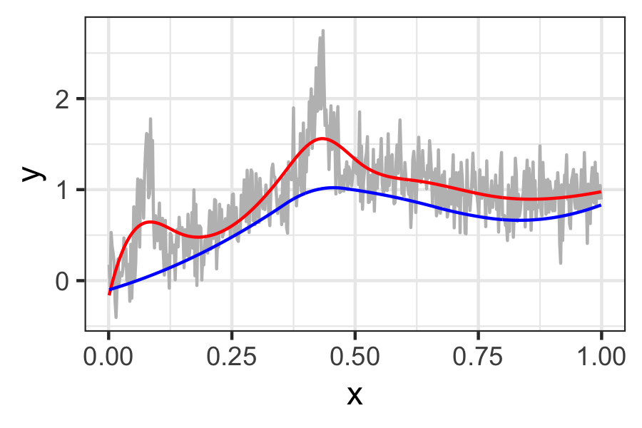 Figure 23
