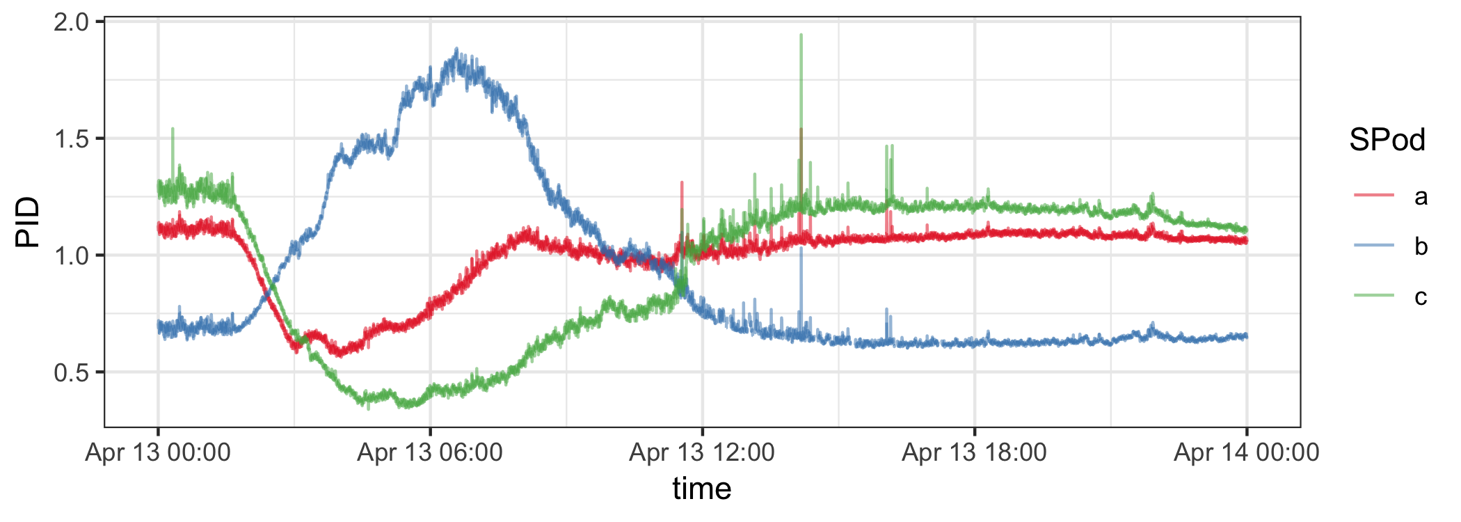 Figure 24
