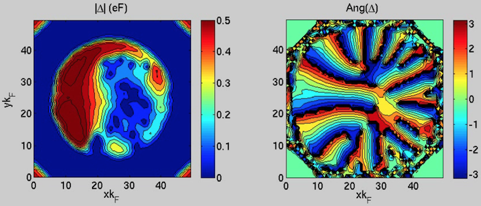 Figure 6
