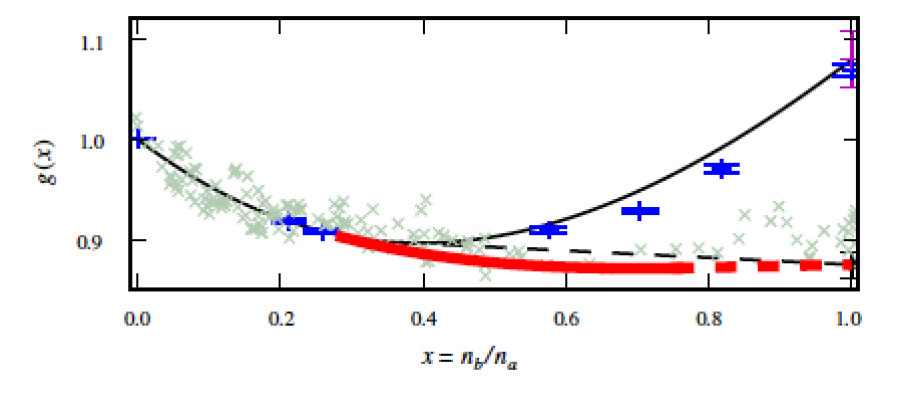 Figure 20