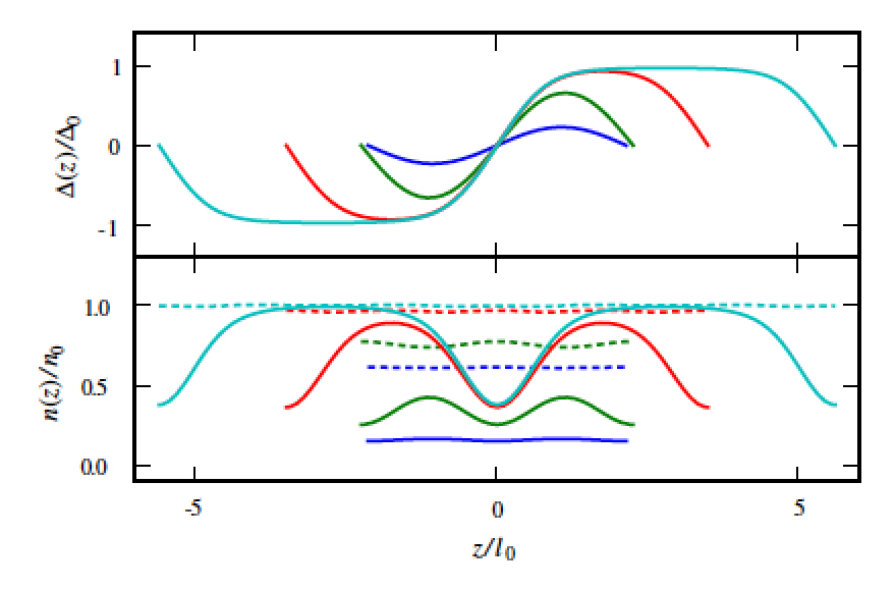 Figure 21